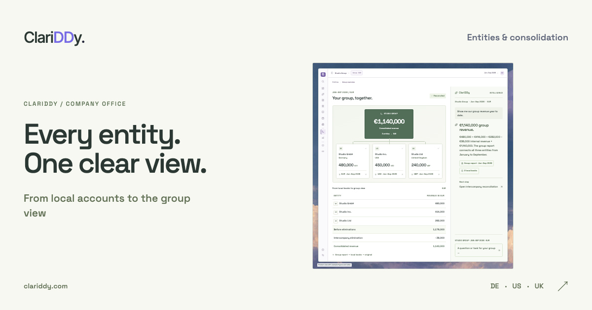 Every entity. One clear view. From local accounts to the group view
